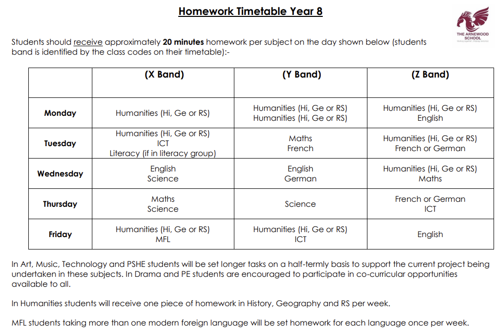 average homework time for 9th grade