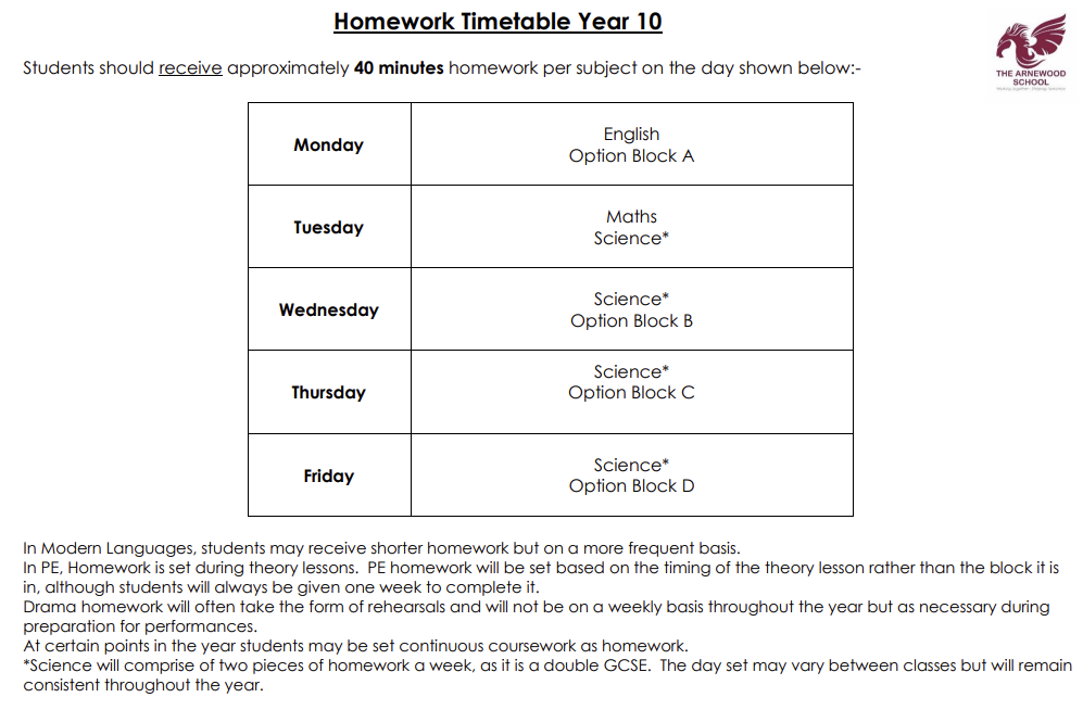 When is homework set? — The Arnewood School